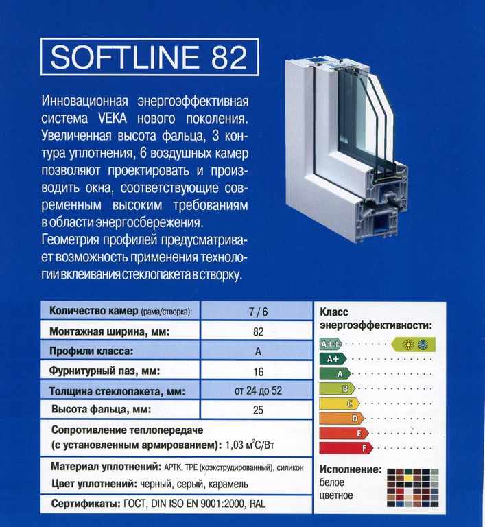 Профиль веко пластиковые. Профиль VEKA Softline 82. VEKA Softline 82 подставочный профиль. Оконный профиль VEKA Softline 82. Softline 82 оконный профиль.